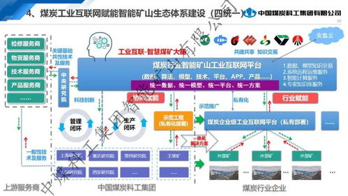 李首滨引领的中煤科工智能开采技术 工业互联网驱动下的智能矿山建设与福建企业的数字化机遇