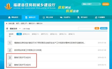 资质一律进行实地核查！威力有多大？20家建企、30项资质全被撤！多家企业被罚款！